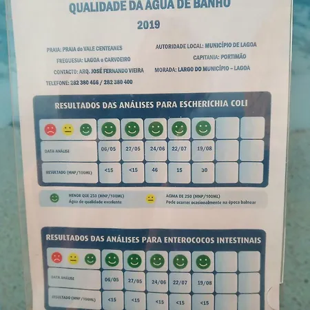 Mar, Colina Sol - T2 Com Acesso A Praia