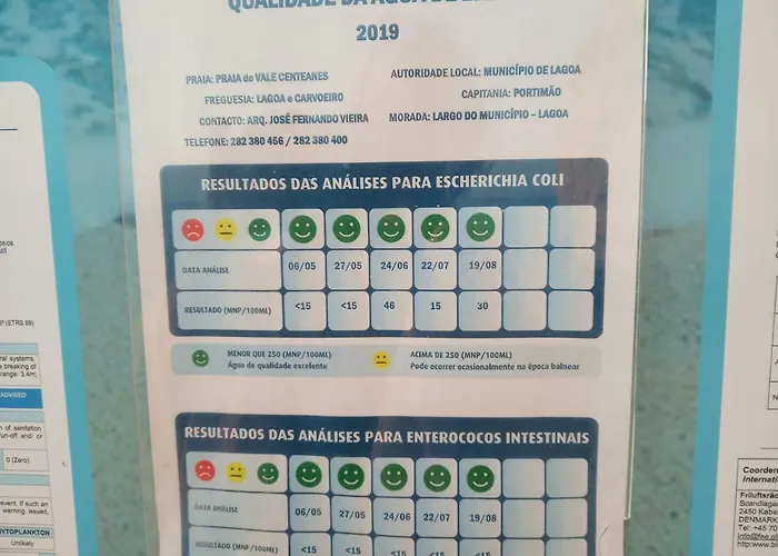 Mar, Colina Sol - T2 Com Acesso A